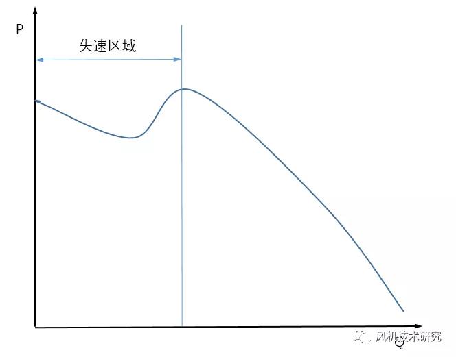 基礎(chǔ)剛度不夠