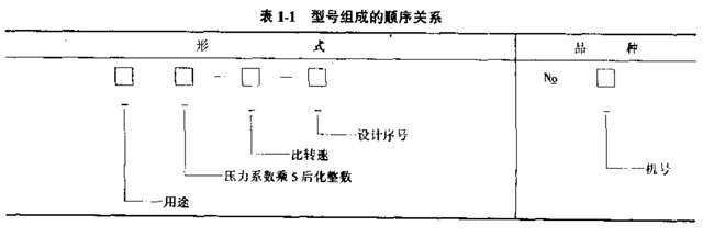 離心式通風機型號編制規則